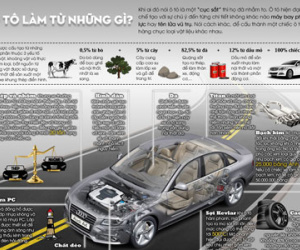 Ô tô làm từ những gì?