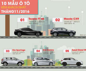 10 Mẫu xe ô tô "ế" nhất thị trường tháng 11/2016