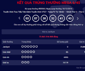 Giải Jackpot hơn 98 tỷ đồng của Vietlott vẫn chưa có chủ nhân