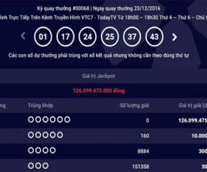 Không ai trúng, Jackpot Mega 6/45 lên kỷ lục 126 tỷ đồng