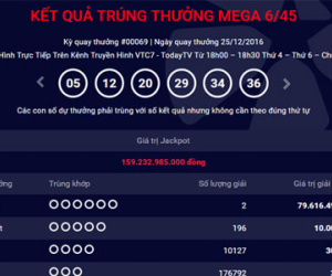 Hai vé số trúng giải độc đắc kỷ lục gần 160 tỷ