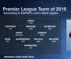 Costa, Sanchez, Coutinho dẫn đầu đội hình Ngoại hạng Anh 2016