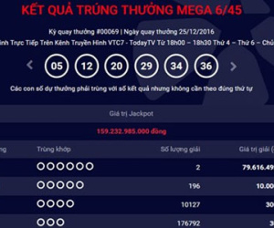 Vietlott đã chi bao nhiêu để trả thưởng giải đặc biệt?