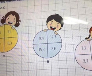 Bài toán tìm số lớp 5 làm khó phụ huynh