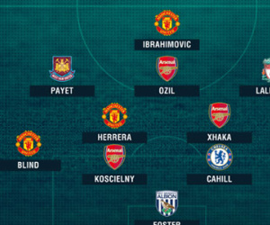 Ibra dẫn đầu đội hình tiêu biểu vòng 18 Premier League