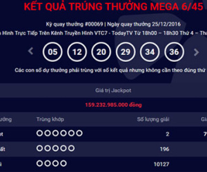 2 người trúng độc đắc gần 160 tỷ đồng đã liên hệ nhận giải
