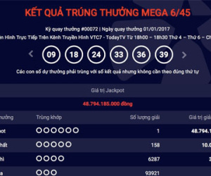 Cứ Chủ nhật là có tỉ phú Vietlott: Chuyện gì đang xảy ra?