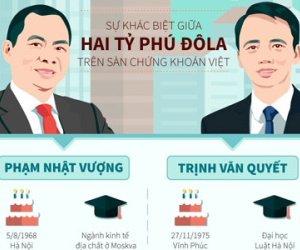 Sự khác biệt của 2 tỷ phú đôla trên sàn chứng khoán Việt