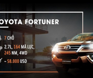 Toyota Fortuner 2017 tại VN giá ngang Lexus, Audi tại Mỹ