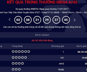 Thêm khách hàng trúng số gần 29 tỷ đồng