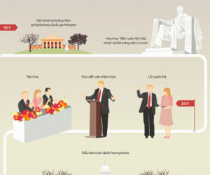(Infographics) Lịch trình lễ nhậm chức tổng thống của Donald Trump