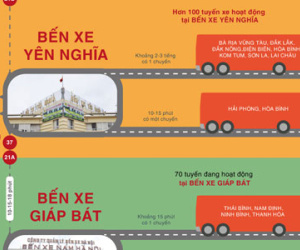 Hàng loạt xe bị chuyển bến: Bắt xe về quê ăn Tết thế nào?