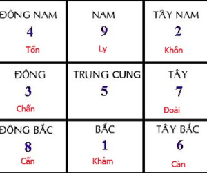 Hướng ngủ nào tốt cho sức khỏe cặp vợ chồng trái ngược cung mạng