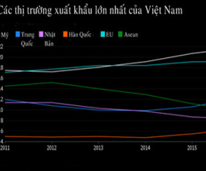 Bloomberg: Kinh tế Việt Nam hướng đến láng giềng khi Mỹ rút khỏi TPP