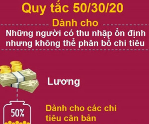 4 quy tắc tiền bạc giúp bạn dư dả cả năm