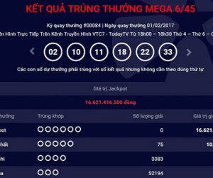 Giải Jackpot trị giá khoảng 25 tỷ đồng sẽ gọi tên ai vào tối nay ?