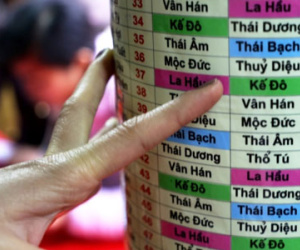 Người Hà Nội tấp nập đăng ký dâng sao giải hạn đầu năm