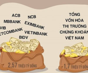 Hơn 100.000 tỷ lãi tiền gửi 2016 của ngân hàng lớn ra sao?