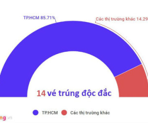 Người trúng độc đắc 28,7 tỷ chỉ còn 34 ngày để lĩnh thưởng