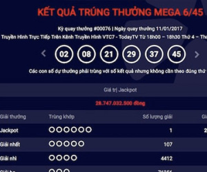 Gần 1 tháng mới biết trúng jackpot 29 tỉ vì… đợi ngày Thần Tài