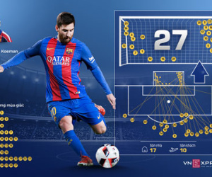 Kỷ lục đá phạt của Messi cho Barca được thực hiện như thế nào