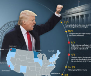 Cuộc chiến bảo vệ lệnh cấm nhập cảnh của Trump