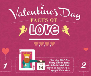 (Inforgraphic) 13 sự thật không tưởng về ngày Valentine