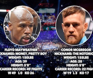 Trận đấu triệu USD của McGregor và Mayweather được thông qua