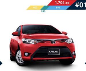 Toyota Vios dẫn đầu top 10 ôtô bán chạy nhất tháng 1