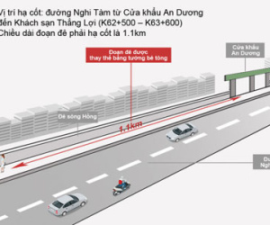 Hà Nội sẽ thay đổi đê sông Hồng như thế nào?