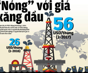 “Nóng” với giá xăng dầu