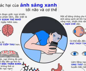 Làm thế nào giảm ánh sáng xanh gây hại trên smartphone