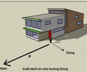 Tại sai nói xây “nhà hướng Nam, không làm cũng có ăn”?