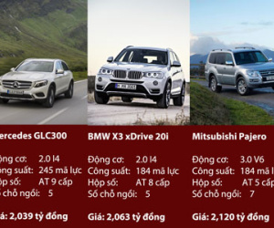5 mẫu SUV hạng trung giá 2 tỷ đồng tại Việt Nam