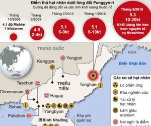 Toàn cảnh chương trình hạt nhân Triều Tiên khiến thế giới lo sợ