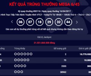 Hai vé số trúng giải Jackpot 21,5 tỷ