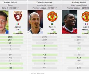 Chuyển nhượng: MU chốt mục tiêu thay Ibra, Barca nhắm tiền vệ Spurs