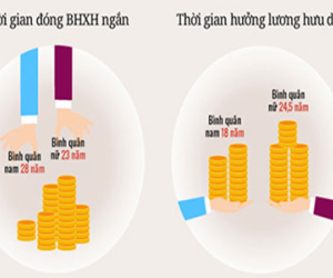 Lo vỡ quỹ hưu trí, Bộ Lao động muốn rút ngắn thời gian tăng tuổi nghỉ hưu