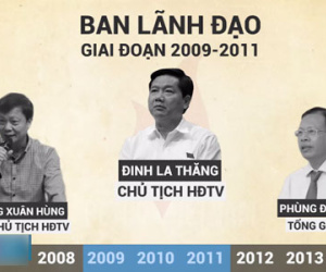 Video:  Những dự án khiến ông Đinh La Thăng bị đề nghị kỷ luật