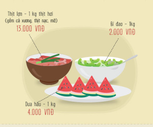 Bữa ăn giá 20.000 đồng thời "giải cứu"