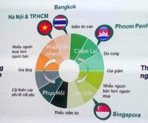 Thị trường căn hộ TP HCM giảm tốc