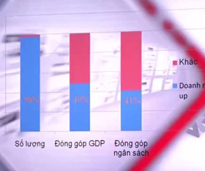 Chính thức thông qua Luật Hỗ trợ doanh nghiệp nhỏ và vừa