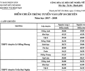 TP.HCM công bố điểm chuẩn vào lớp 10 chuyên