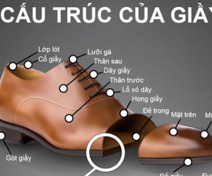 Bí quyết chọn giày hoàn hảo quý ông nào cũng nên biết
