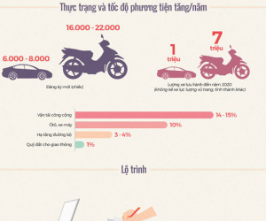 Hà Nội dự kiến cấm xe máy vào năm 2030 như thế nào