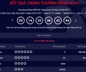 Kết quả xổ số Vietlott Mega ngày 25/6: Jackpot hơn 18 tỷ đồng vô chủ