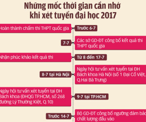 Những mốc thời gian cần nhớ khi xét tuyển đại học 2017