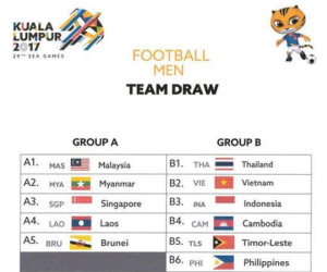 Truyền thông mô tả Việt Nam rơi vào "bảng tử thần" ở SEA Games