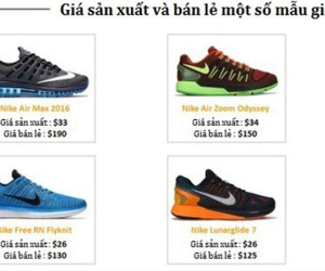 Sản xuất chỉ 30 USD lại bán giá 150 USD, Nike và Adidas đang lãi to trên mỗi đôi giày bán ra?