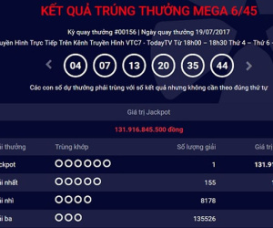 Một khách hàng trúng Jackpot cao kỷ lục gần 132 tỷ